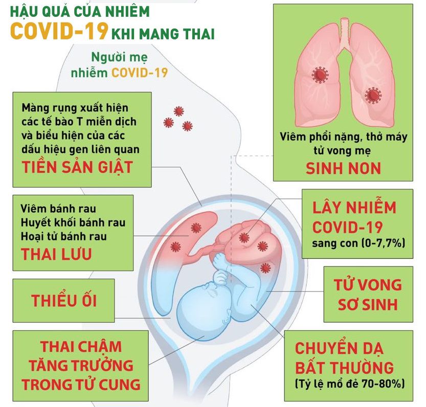 Những hậu quả của Covid có thể mang đến cho bà bầu